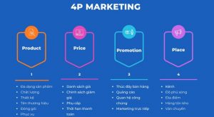 4P marketing