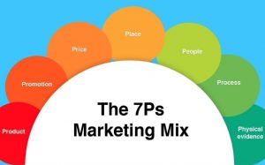 7P trong Marketing Mix