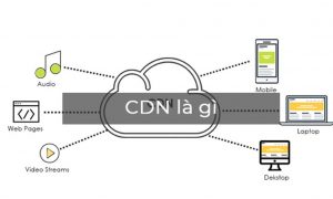 CDN Là Gì