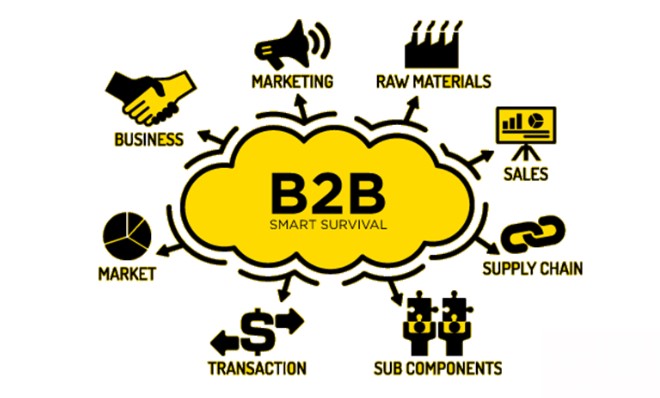 Các loại mô hình B2B
