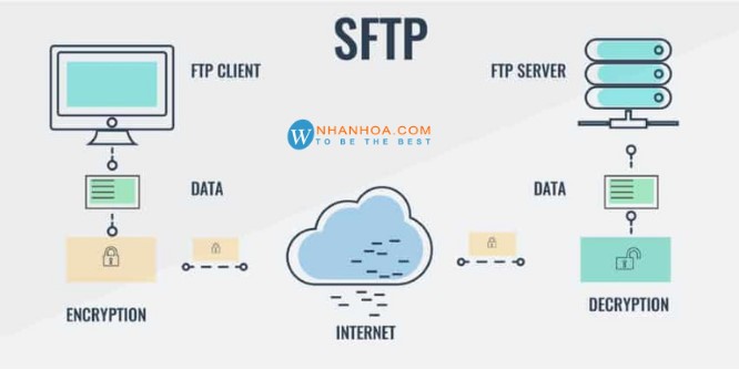 Cách sử dụng SFTP