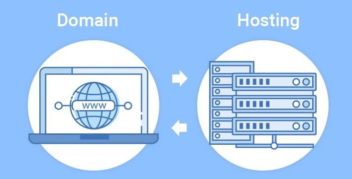 Domain và Hosting