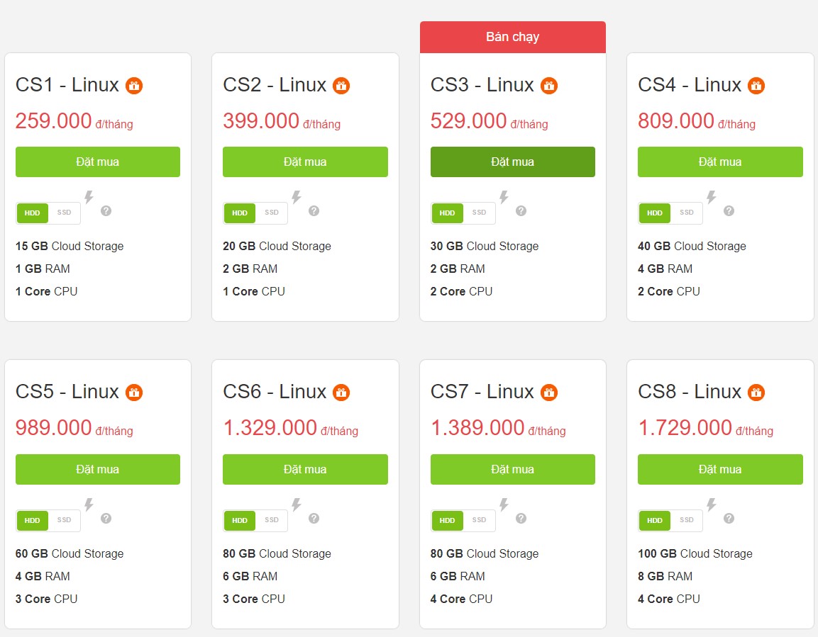 Giá Cloud server tại Mắt Bão