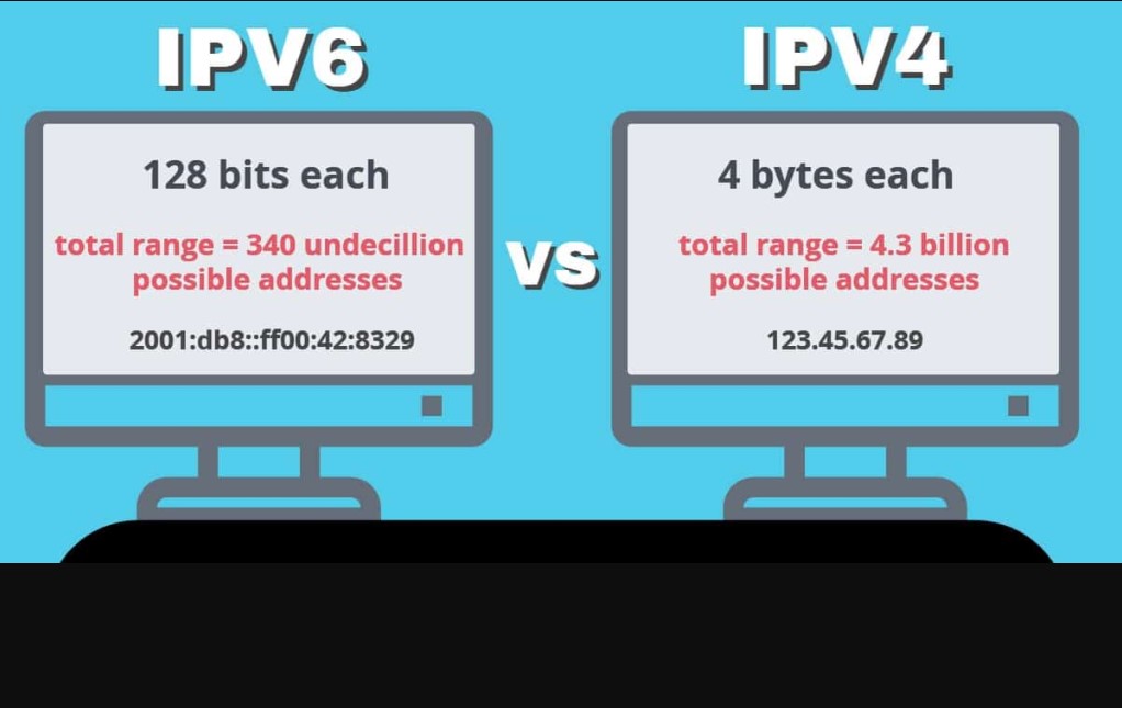 IPv4 và IPv6