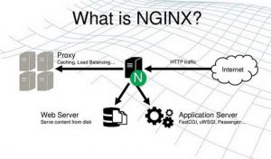 NGINX là gì