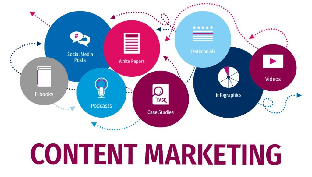 content Marketing