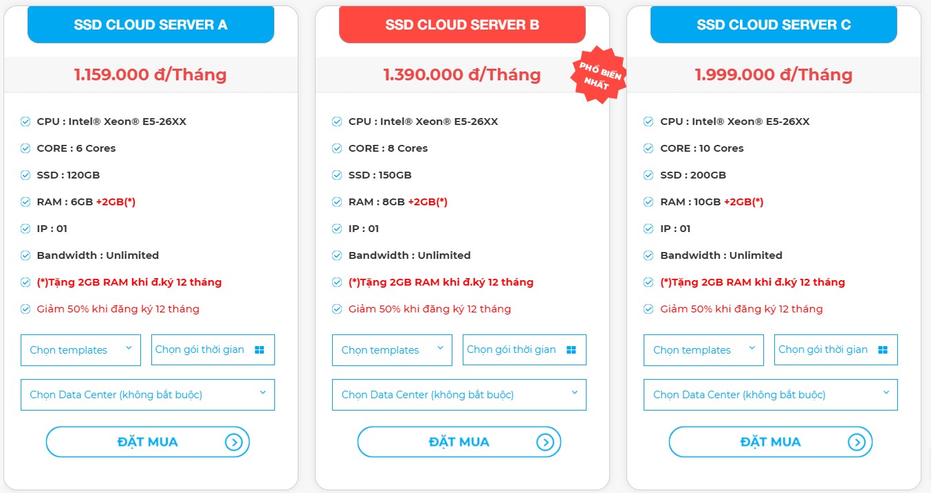 Giá Cloud server tại Nhân Hòa