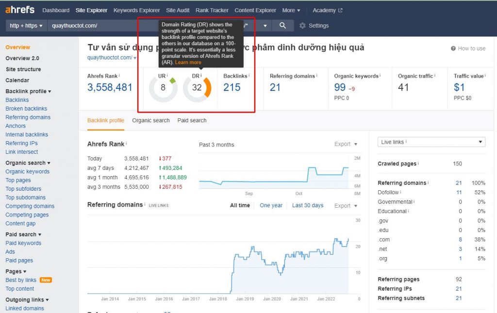 Chỉ số domain rating trong SEO