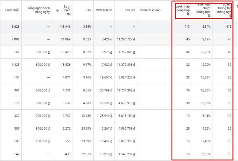 Click tặc google ads