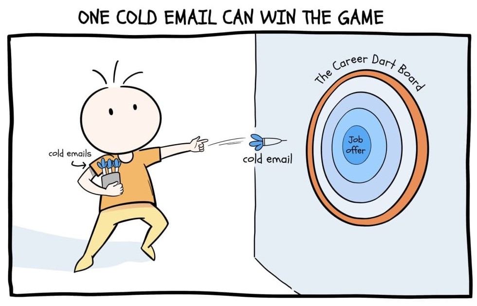 Cold email