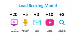 Mô hình Lead Scoring