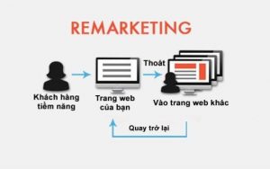 Quảng cáo Remarketing