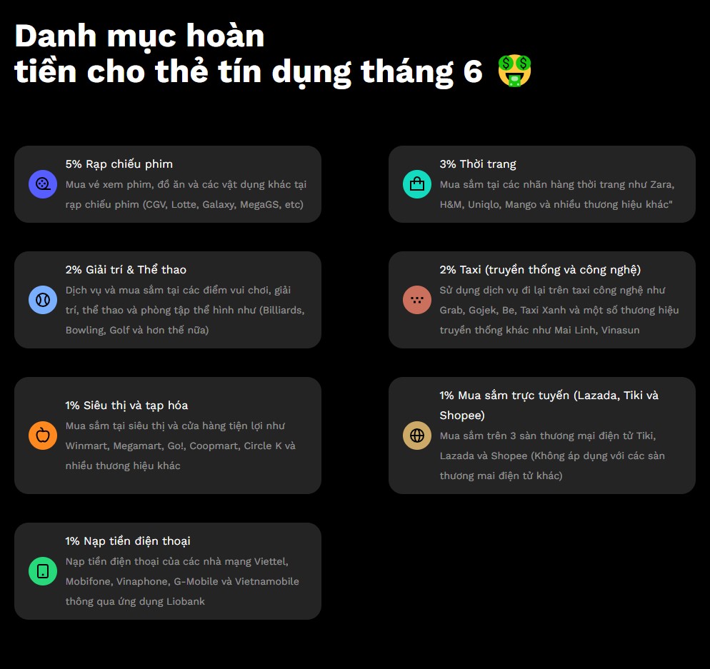 Danh mục hoàn tiền thẻ liobank